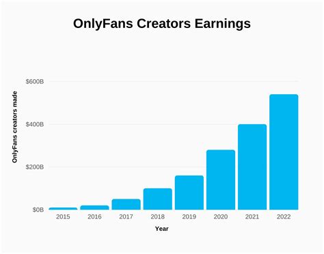 are likes on onlyfans subscribers|OnlyFans Statistics 2024: Average Income & Creator。